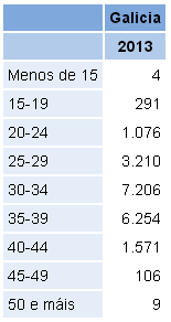 Nacementos