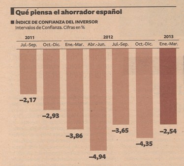 O aforrador A bolsa