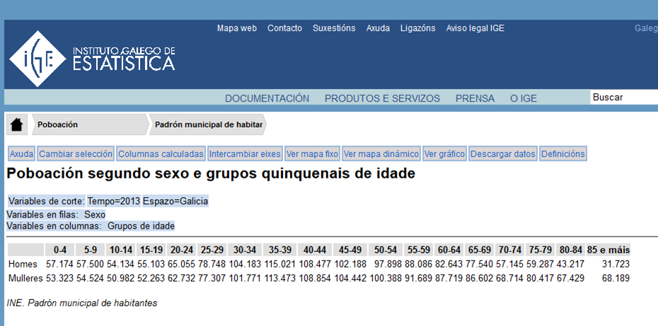 Pirámide IGE. Paso 1.1