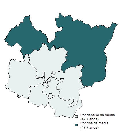 Idade media por distritos
