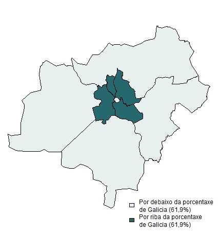 Poboación de 15 a 64 anos por distritos
